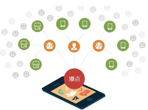 随县为什么越来越多的企业通过软文营销来引流